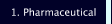 1. Pharmaceutical