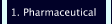 1. Pharmaceutical